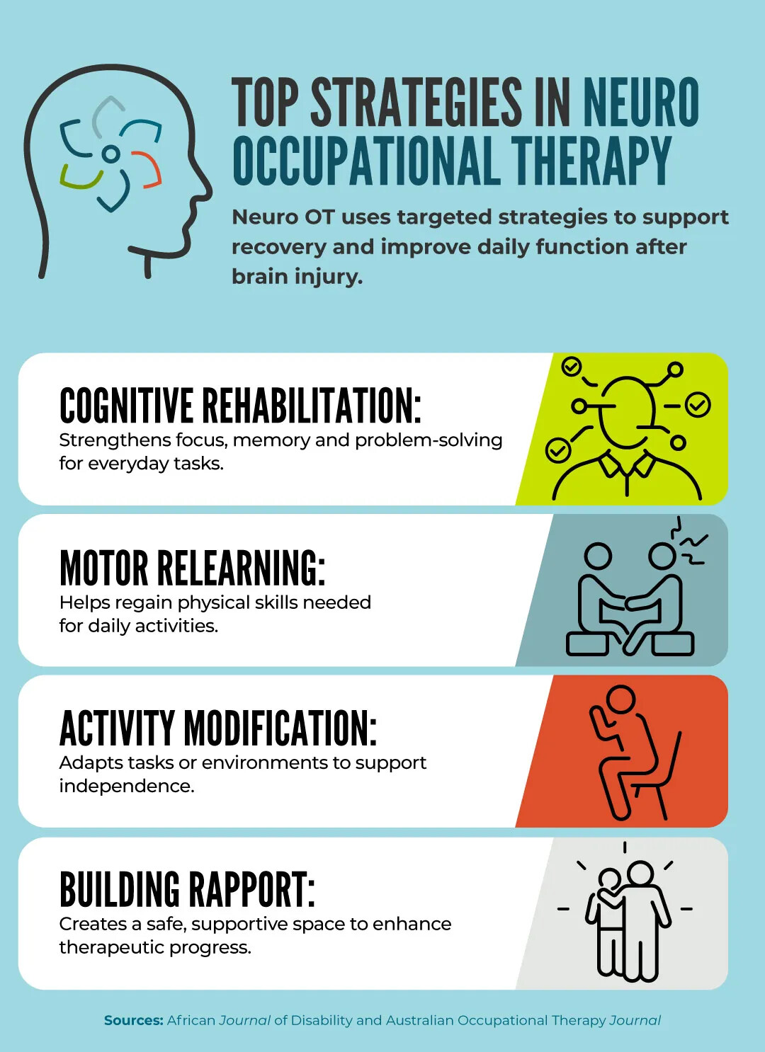 Neurological Rehabilitation