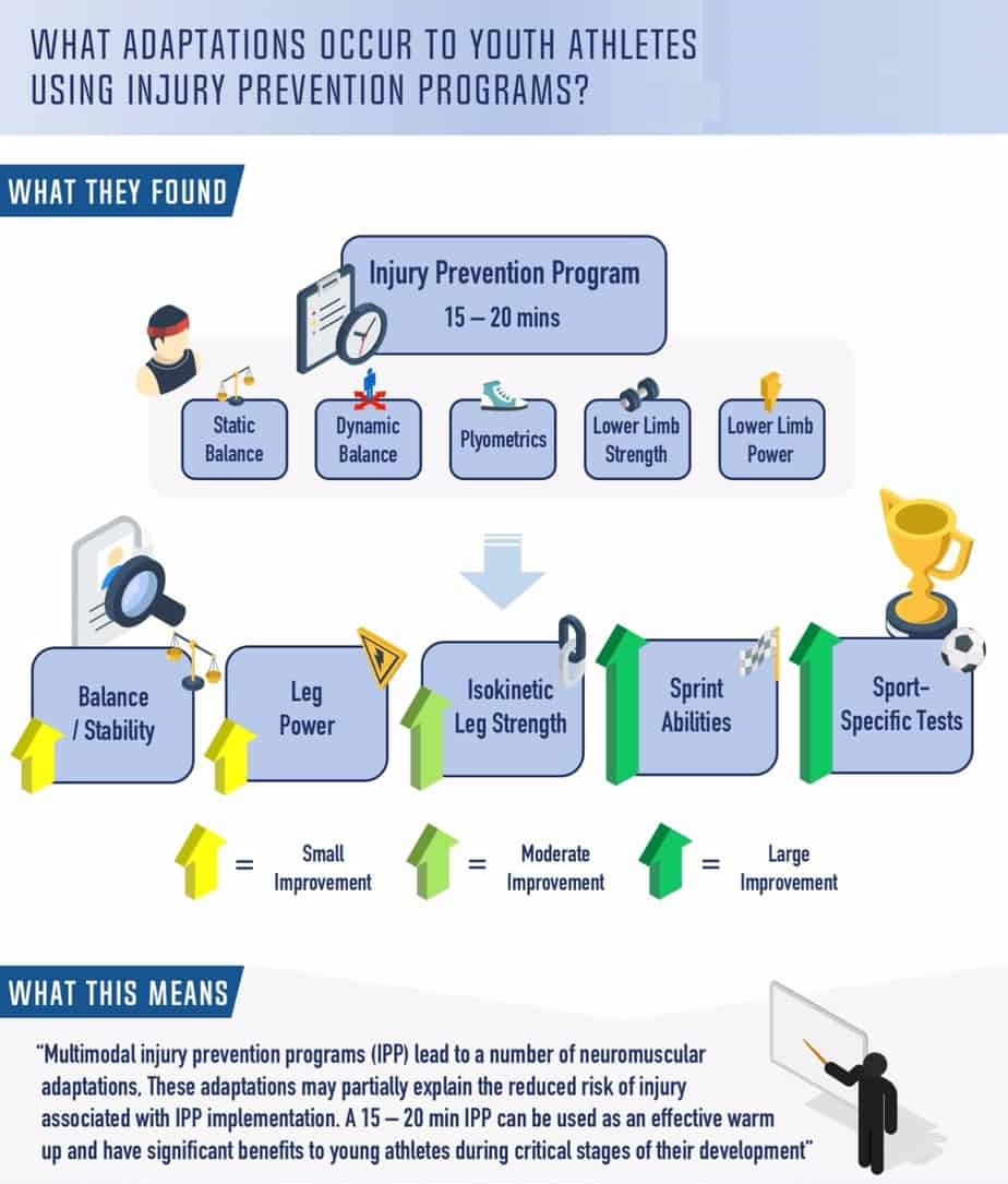 Sports Injury Prevention